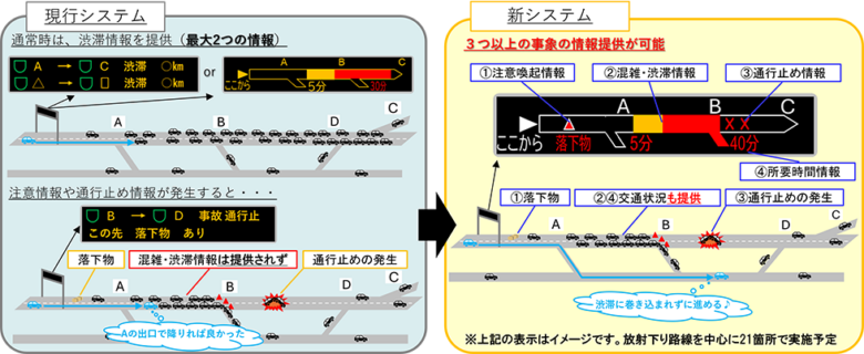 首都高の交通管制システム刷新へ　八潮市内のIC利用者・物流企業にも影響、5月19日から情報提供強化