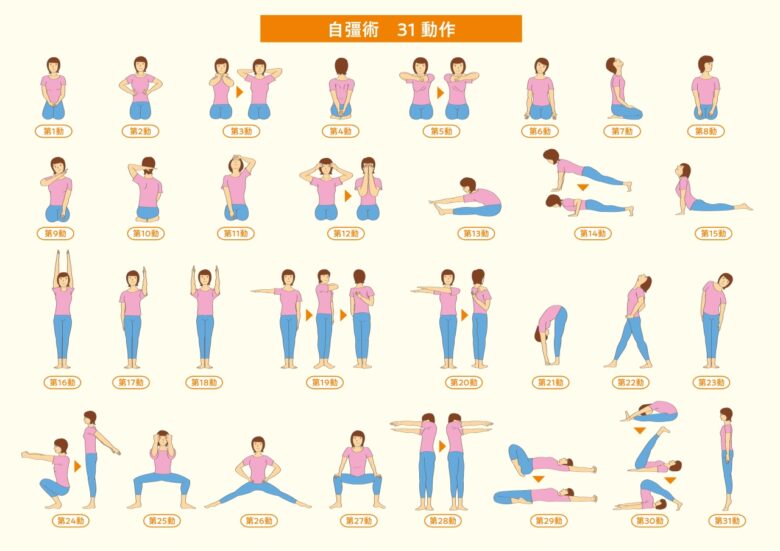 八潮市「痛みに負けないカラダづくり」健康講座開催　肩・膝・腰の予防から自彊術まで学べる全2回