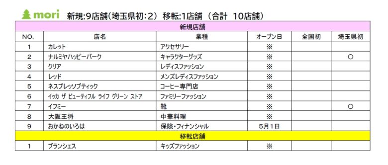 新たな食の集積ゾーン「FOOD STREET」が誕生!