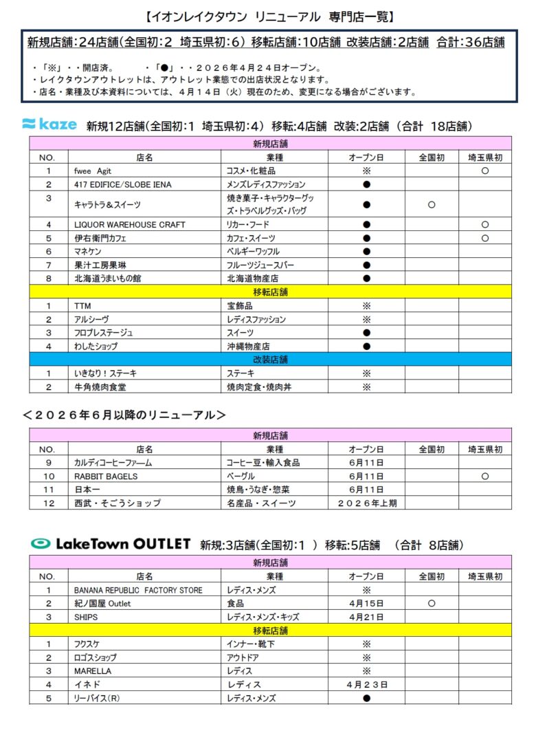 新たな食の集積ゾーン「FOOD STREET」が誕生!