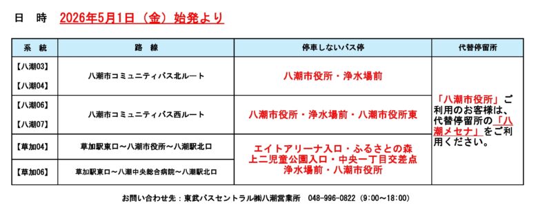 八潮市中央一丁目交差点陥没事故でバス迂回継続　5月1日から運行経路変更へ