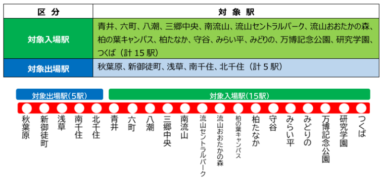 TX早朝通勤がお得に　5月11日開始「クレカタッチでゆとり通勤」20％割引実証実験
