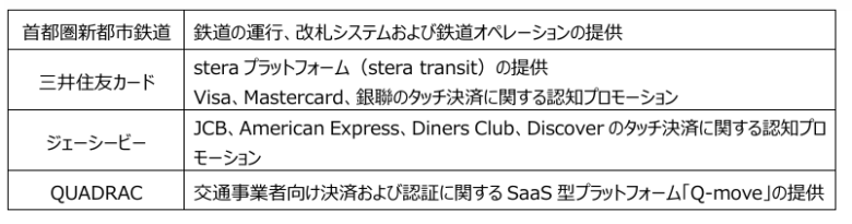 TX早朝通勤がお得に　5月11日開始「クレカタッチでゆとり通勤」20％割引実証実験