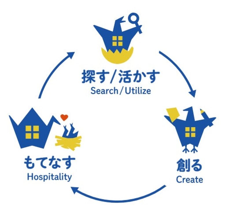 八潮市と埼玉りそな銀行が空き家対策で連携　宿泊施設への再活用も視野に新協定締結