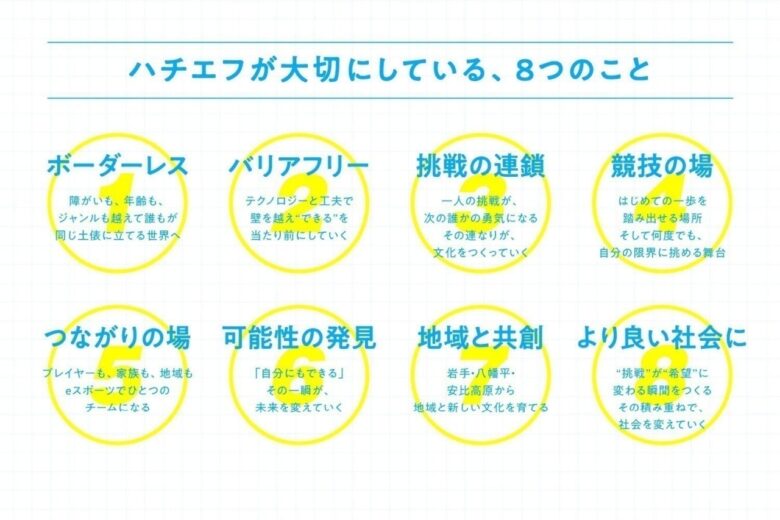 八潮市のBTOパソコンメーカー「サイコム」が協賛 バリアフリーeスポーツ大会「ハチエフ26」開催へ