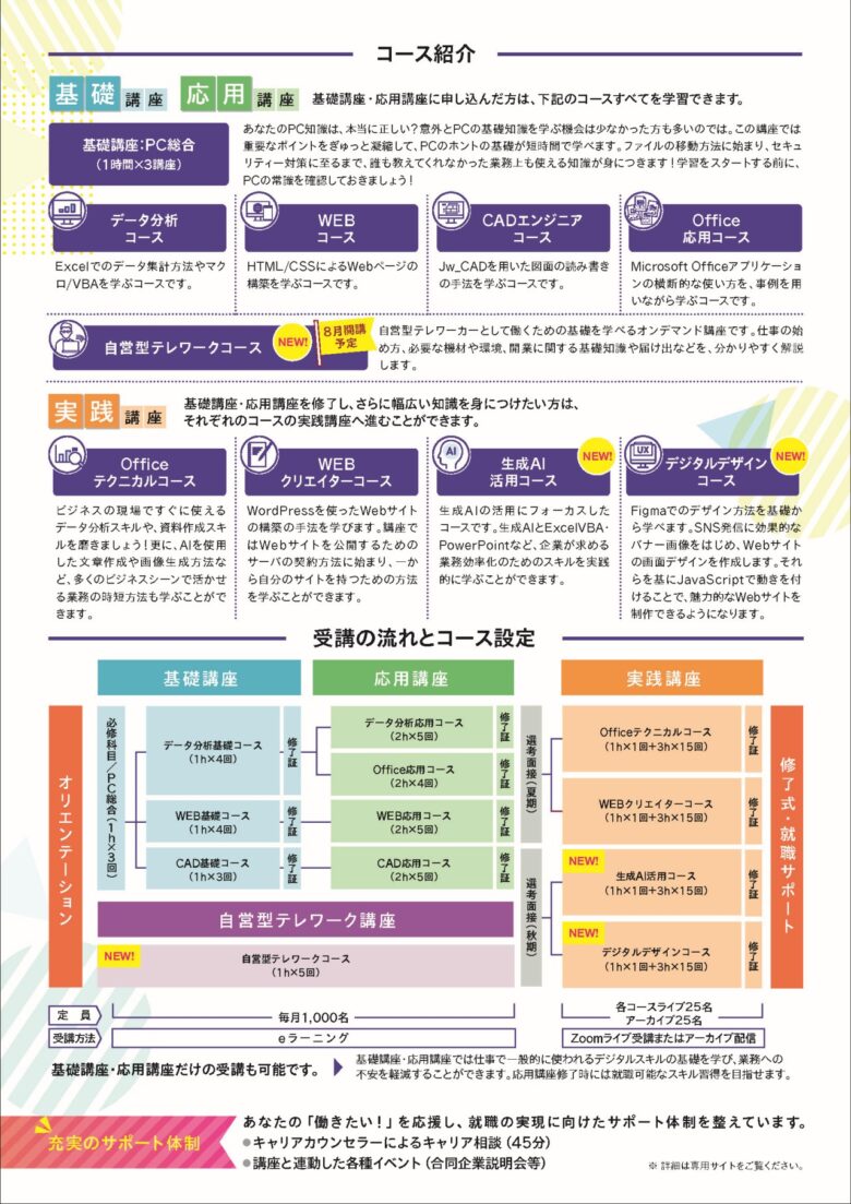 埼玉県「女性のデジタル人材育成講座」募集開始 生成AIやWEB制作も無料で学べる