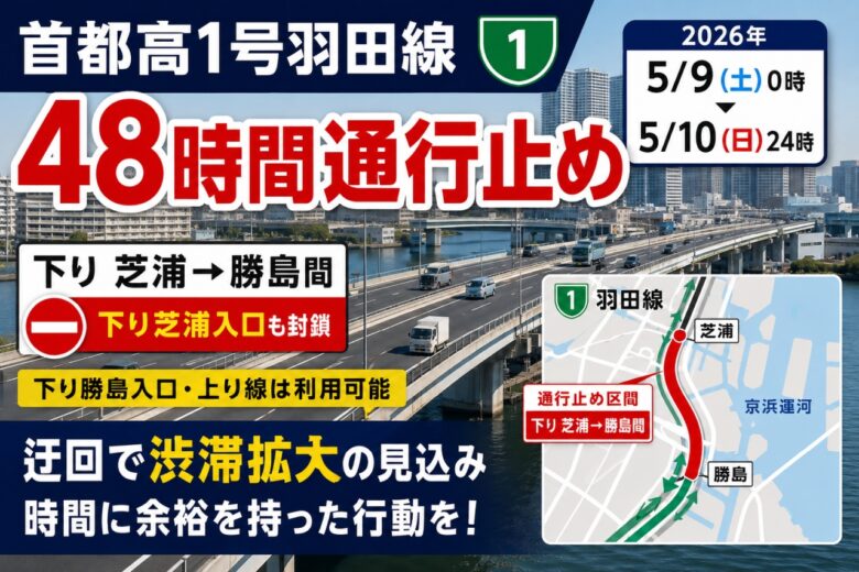 首都高1号羽田線が48時間通行止め 八潮・三郷方面から横浜方面への移動は渋滞注意