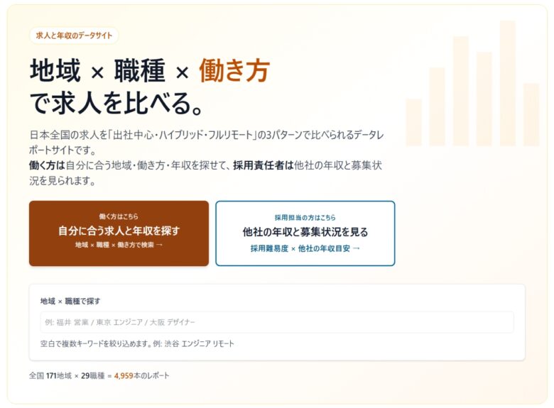 地方で働く・採用する・経営するを支える新サービス 全国171エリアの求人相場がわかる「グローススタジオレポート」公開
