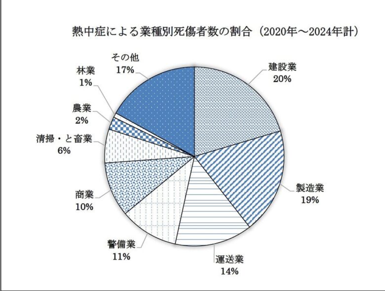 松伸が猛暑対策を強化 女性社員デザインのオリジナルポロシャツを全社員に導入