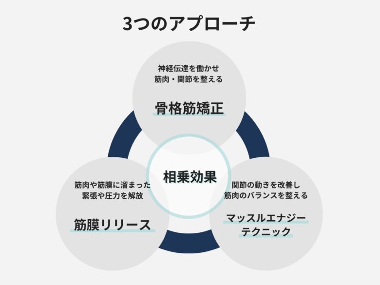 仁整体 AI姿勢分析で不調の原因を可視化 “整体卒業”を目指す八潮市の整体院