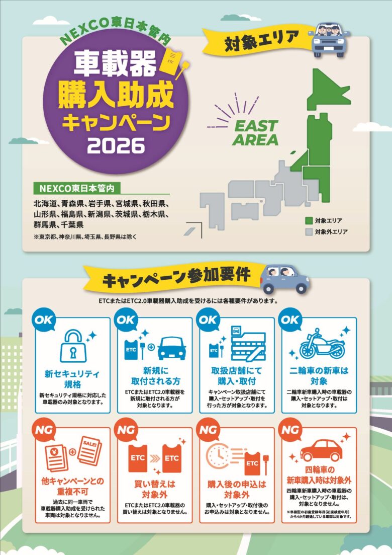 ETC車載器が最大1万円お得!NEXCO東日本「購入助成キャンペーン2026」7月8日スタート