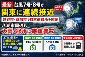 台風7号・8号が関東に連続接近　越谷市・草加市で自主避難所を開設　八潮市周辺も大雨・冠水に厳重警戒