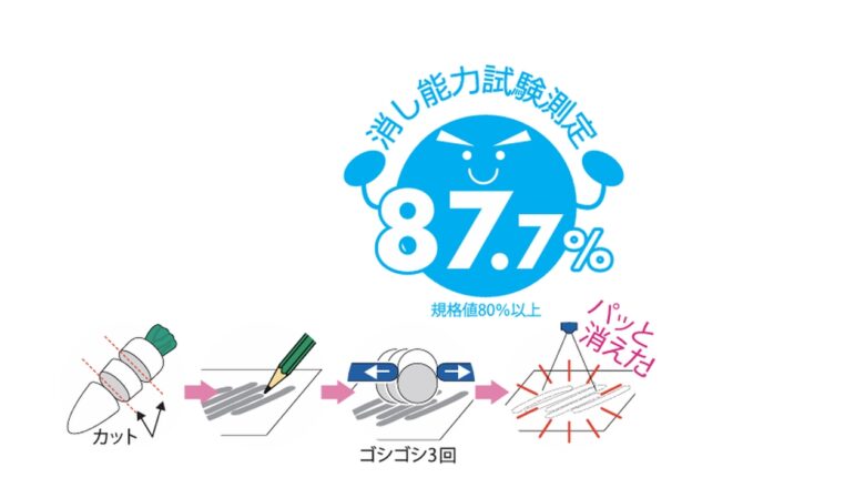 八潮市のイワコーが再び話題！懐かしの「おもしろ消しゴム」が縁日すくいに進化