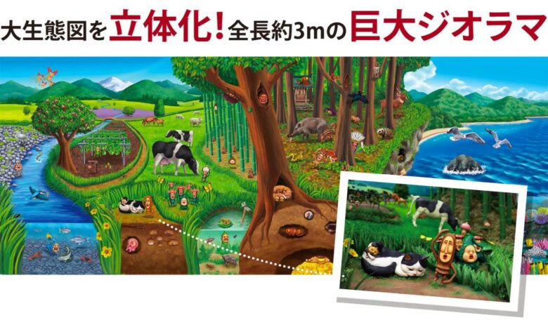 【越谷】「こびとはくぶつかん」がイオンレイクタウンに誕生!8月中旬オープン、7月17日から限定グッズ先行販売