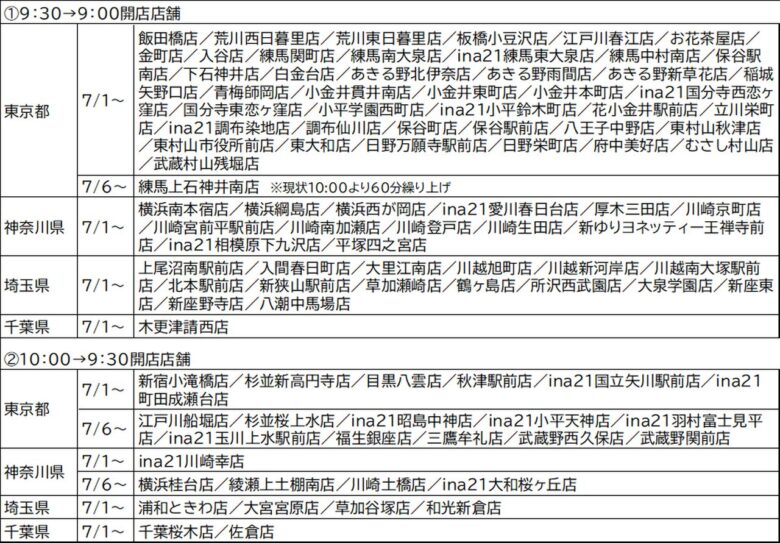 【八潮・草加】いなげや3店舗でサマータイム営業実施！朝9時や9時30分開店に変更