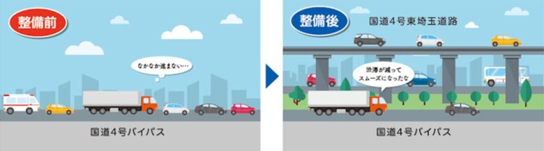国土交通省　北首都国道事務所ホームページ