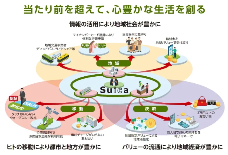 Suicaのペンギン柄、ついに販売終了へ　25年の歴史に幕、次のSuicaはどう変わる？