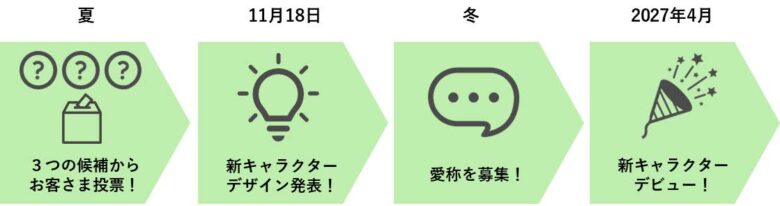 Suicaのペンギン柄、ついに販売終了へ　25年の歴史に幕、次のSuicaはどう変わる？
