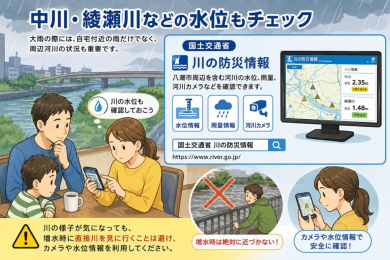中川・綾瀬川などの水位もチェック