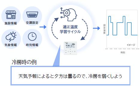 「モスバーガー八潮店」詳細判明!9月3日開店、80席の大型店 AI活用の次世代型店舗に