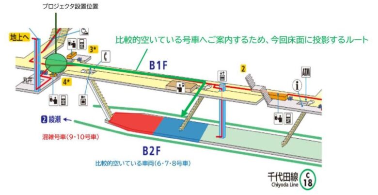 北千住駅の床に「空いている号車はこちら」 東京メトロが混雑緩和の実証へ