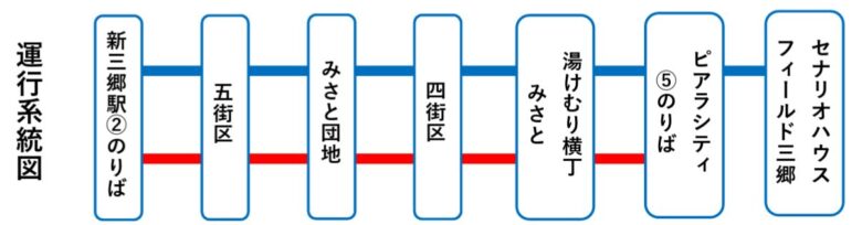 新三郷駅からピアラシティ・セナリオハウスへ直結 東武バス「三11」10月3日運行開始