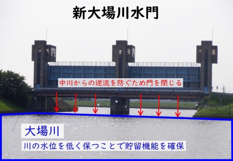 【続報】台風25号、21日午後が大雨のピークか 八潮・草加・三郷など自治体も警戒態勢へ