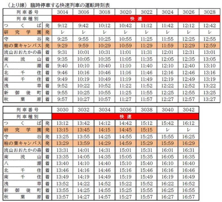 【柏の葉キャンパス駅に一部の快速列車を臨時停車】