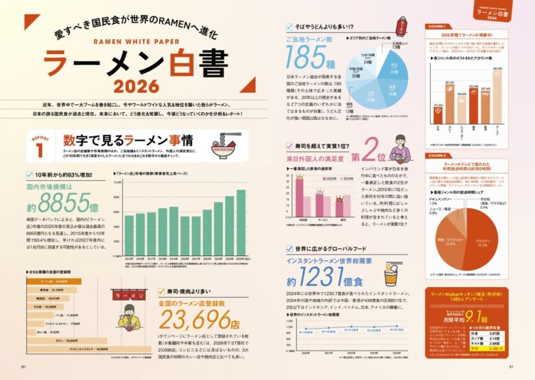 八潮の味噌ラーメンが誌面に!「食堂ミサ 八潮店」が『ラーメンWalker埼玉2027』に登場